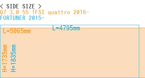 #Q7 3.0 55 TFSI quattro 2016- + FORTUNER 2015-